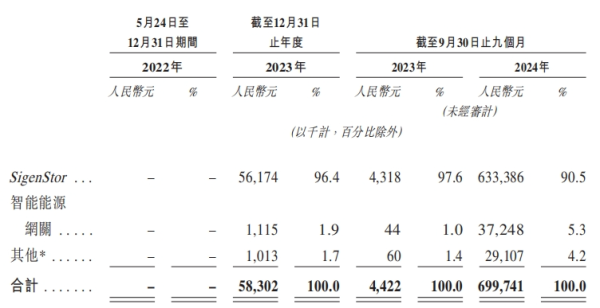 乐牛配资 思格新能源，冲刺港股IPO！创始人出自华为