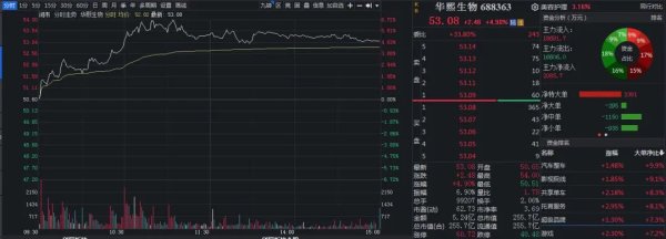 优配速至 医美巨头“炮轰”多家券商研报，什么情况？