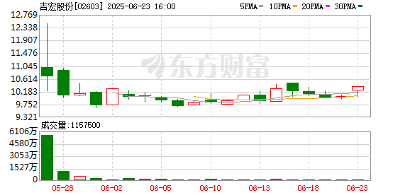顺配宝 港股打新赚翻了！宁德时代、恒瑞医药后 还有哪些A股将赴港上市？