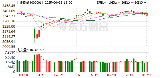 广盛网 中信证券策略会亮观点：港股、A股将迎指数牛市 三季度末到四季度或是关键入局点