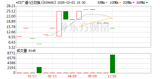 中金汇融 顶格重罚！实控人被终身市场禁入